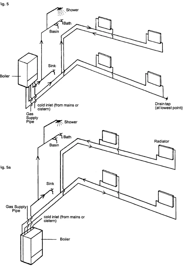 Fig. 5aFig. 5