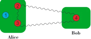 Figure 4. Scheme to teleport a single-qubit state by using a GHZ state as the quantum channel