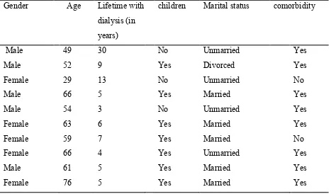 Table 1 Characteristics of the participants 