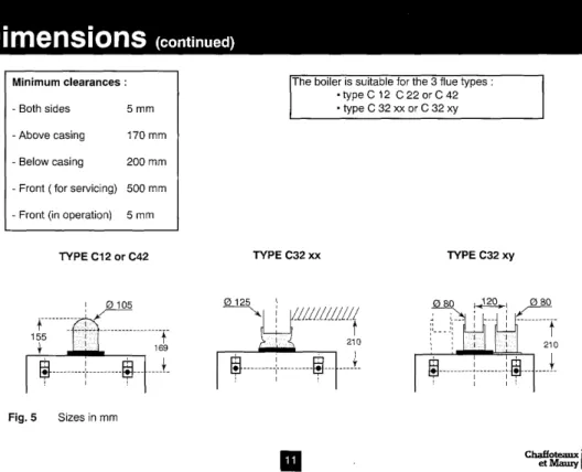 Fig.  5  Sizes  in mm 