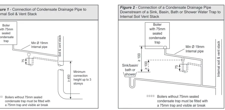 Figure 2 - Connection of a Condensate Drainage Pipe  Downstream of a Sink, Basin, Bath or Shower Water Trap to  Internal Soil Vent Stack