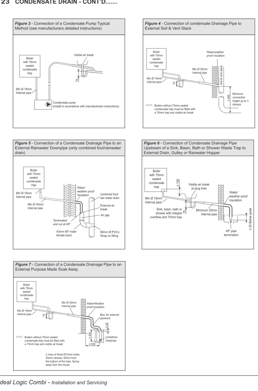Figure 3 - Connection of a Condensate Pump Typical 