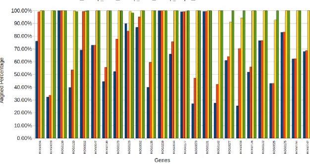 Figure 2.3 Comparison of assemblies. 