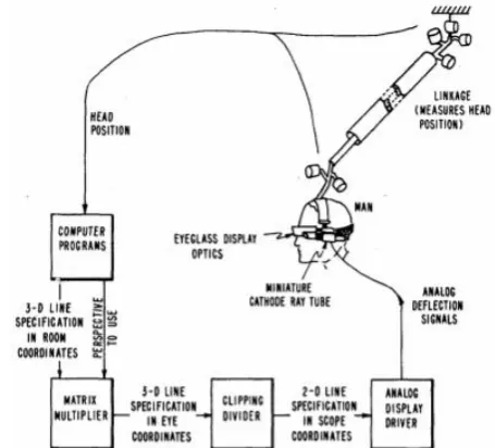 Figure 2.2. The parts of the three-dimensional display system by  
