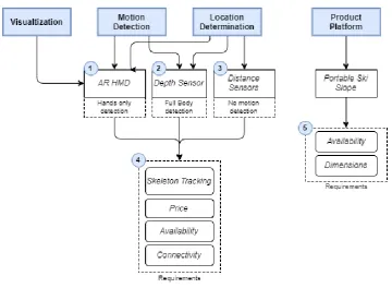 Table 4.3. Explanation on the UI requirements 