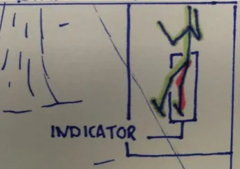 Figure 4.6. Indicator of the Direct Skeleton Feedback 