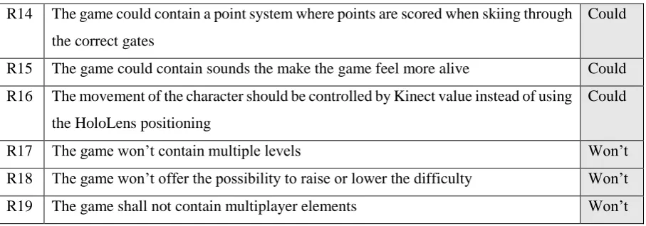 Table 5.1.  Product requirements 