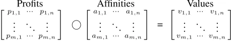 Figure 2: In the outer problem, proﬁts p and afﬁnities a arecombined by a strategy ⃝ into one values v