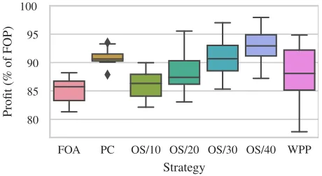 Table 1: Rotational Diversity for MCMKP: Full rotationsof all tasks (Avg. rotations per task; Bold: Best, withoutFOA/FOP baselines).