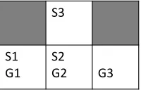 Figure 1: An instance that is solvable by the ofﬂine optimalsolver, but cannot be solved by any online MAPF solver.