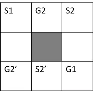 Table 1: Summary of theoretical results for online MAPF