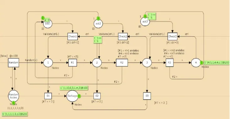Fig. 3. (a) Validate of RREP packet at the time of Route reply (b)Validate Algorithm 