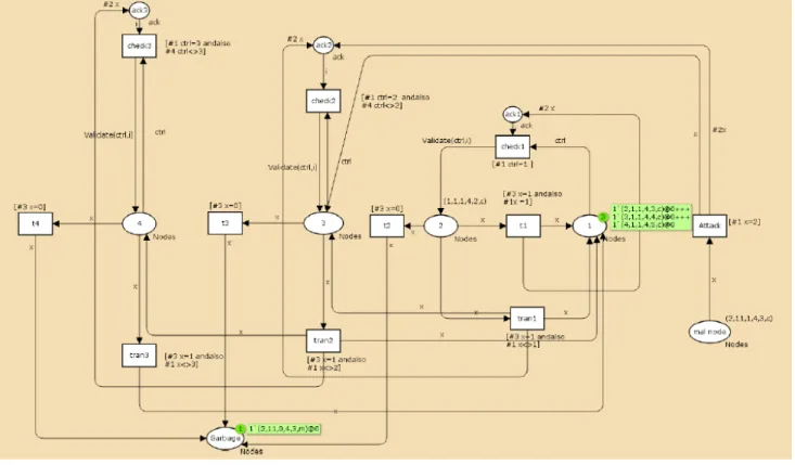 Fig. 5. CPN model for validate process at the time of Route Reply 