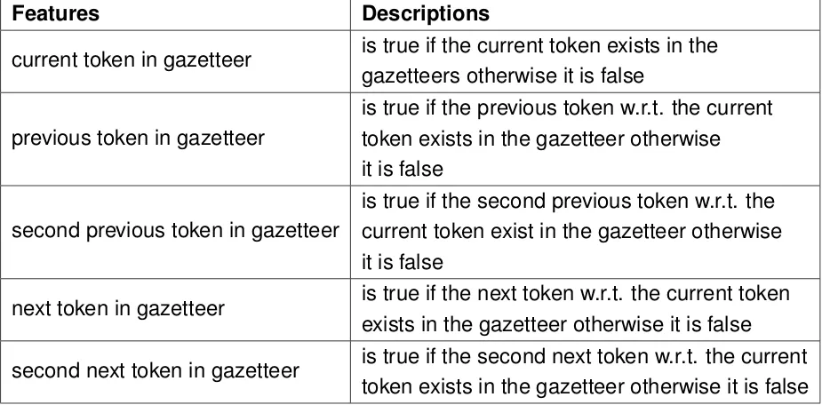 Table 3.5: Gazetteer-based features