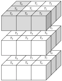 Figure 3: Graph of execution times for GPUimplementation at different stages of the optimisationprocess, operating in single precision.