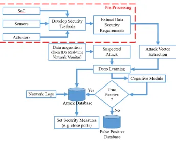 Fig. 1. Framework-Development Process