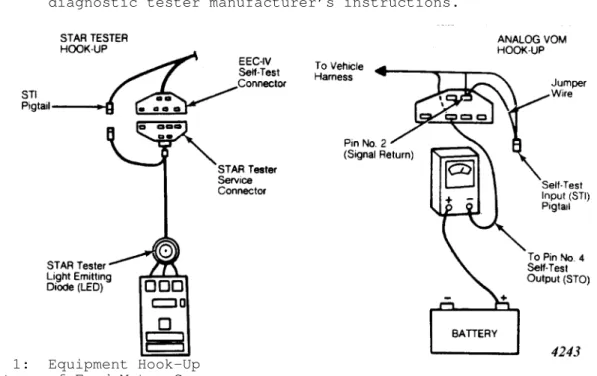 Fig. 1:  Equipment Hook-Up Courtesy of Ford Motor Co.