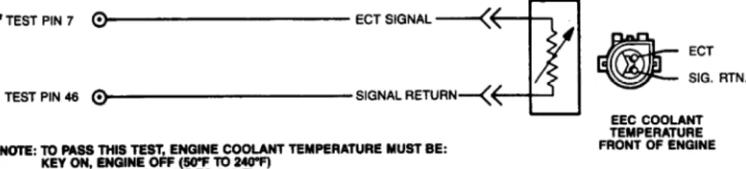 Fig. 13:  Engine Coolant Temperature (ECT) Sensor Circuit