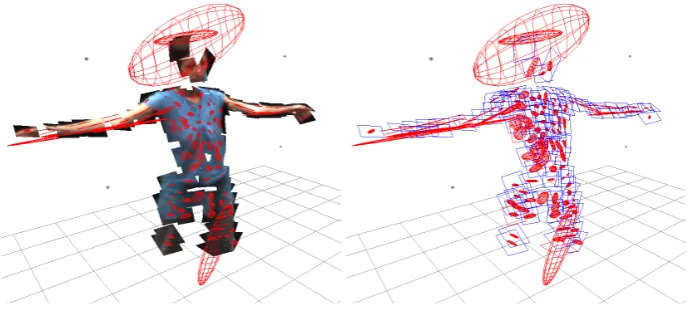 Figure 2: Ellipsoids representing the uncertainty in position for a set of example patchesfrom the Katy sequence