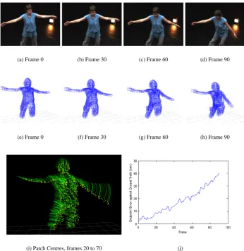 Figure 3: (a)-(d) Input images at frames {,0 30, 60, 90} of ‘Katy’ sequence (e) Patches ﬁttedat frame 0 (f)-(h) Tracked patches at frames {,30 60, 90} (i) Tracked patch centres betweenframes 20 and 70 (j) Average endpoint motion estimation error.