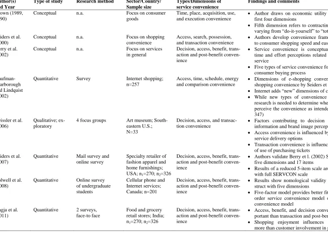 Table 1: Literature review Author(s)  Type of study  