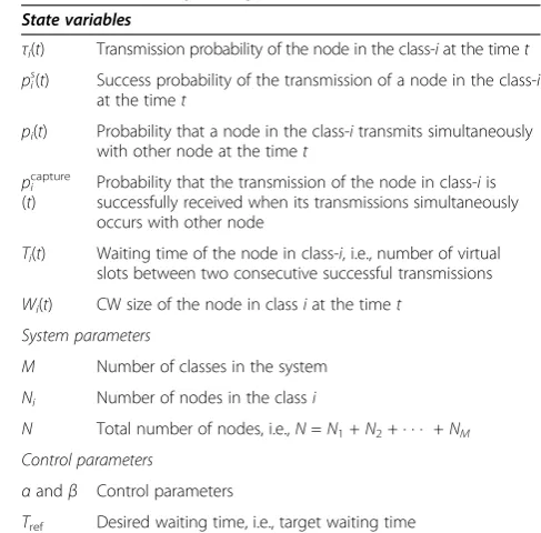 Table 1 A summary of key notations