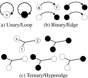 Figure 4: Partial grounding in edges (Solid=ground).