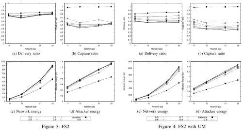 Figure 3: FS2