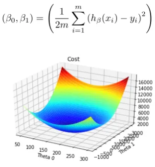 Figure 3: Cost function.