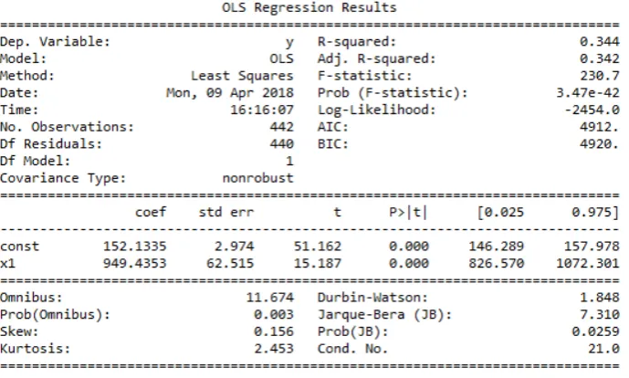 Figure 6: Results from Linear Regression on Diabetes Dataset.