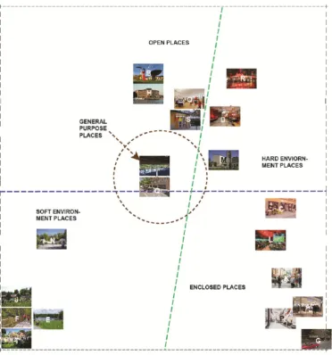 Figure 2 than in Figure 3, where it is on the edge of the plot. Furthermore, photographs K, L, and P other in both samples.always stay close to each other in both samples