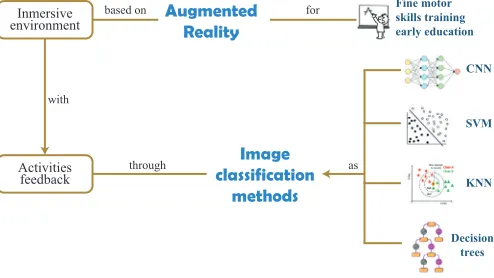Fig. 1. General scenario. Source: Authors