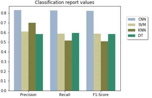 Fig. 12. Model comparison by cross validation. Source: Authors.