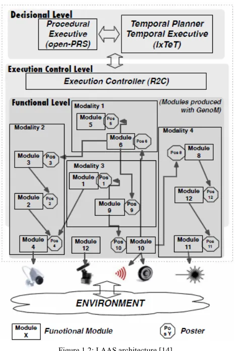 Figure 1.2: LAAS architecture [14].
