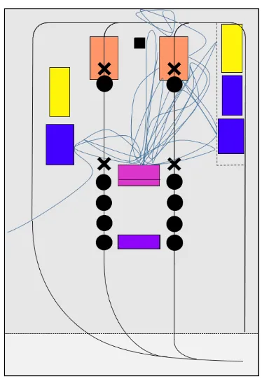 Figuur 3.10: Spaghettidiagram 