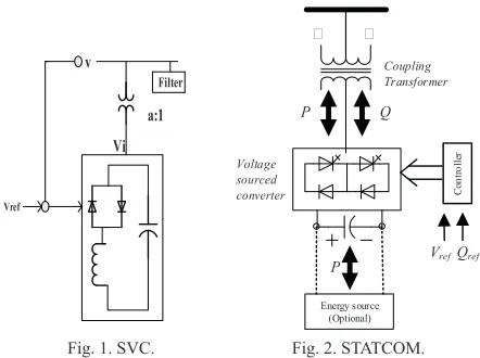 Fig. 1. SVC.
