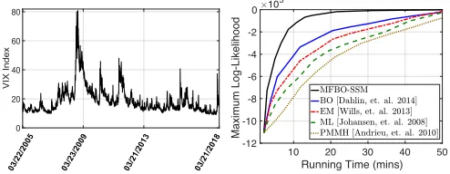 Figure 2: Constructed GP and estimated parameter at different iterations of MFBO-SSM for the system in (16).