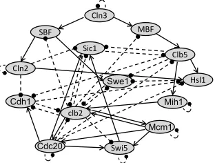 Figure 3 displays the average MSE of estimation of the dif-ferent parameters against running time in minutes