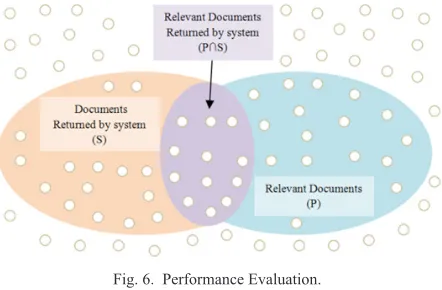 Fig. 5.  Example of “Filling function” and the results returned.