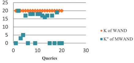 Table III shows values of |Edr°(r)| and |dr°(r)| of 20 sets of results, 