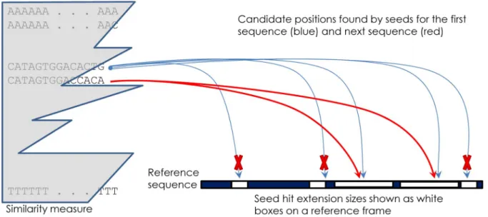 Table S1 Genomes, Mixes &amp; Conc. Lists the components and accession IDs of all sequences used in the validation and testing section of the paper.