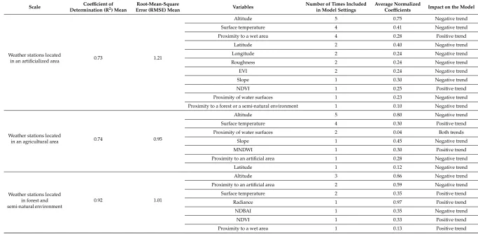 Table 5. Cont.
