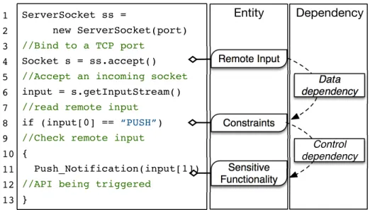 Figure 2.1: Design pattern of open port Android app