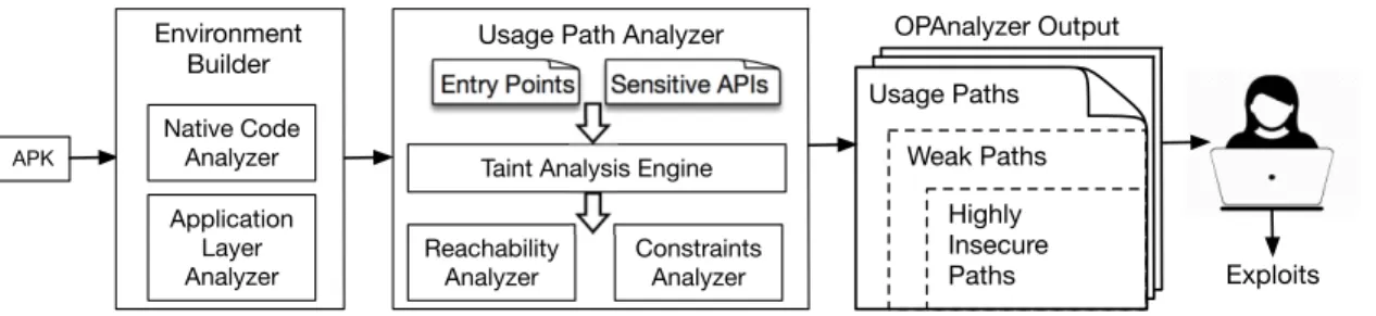 Figure 2.2: OPAnalyzer approach overview