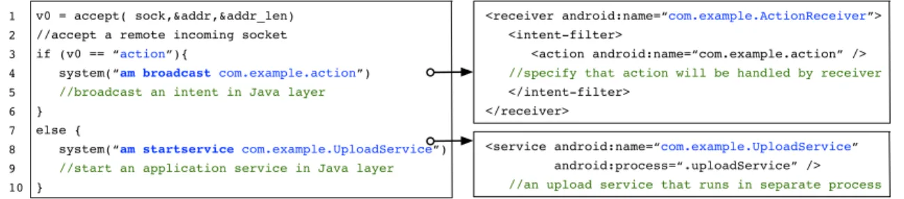 Figure 2.3: Snippet from real app showing control-flow jump from the native code layer (Left) to the application layer (Right).