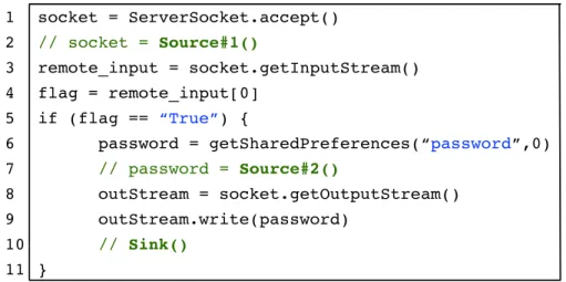 Figure 2.4: An example for implicit and explicit taint logic.