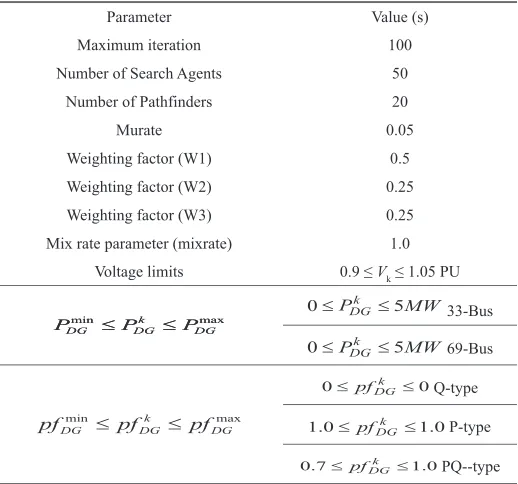 TABLE I. Control-Parameters Values for the Different Algorithms