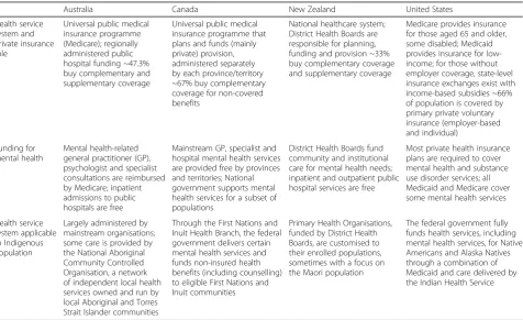 Table 1 Comparison of mental health service systems in Australia, New Zealand, Canada and the United States