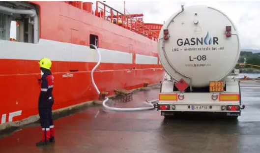 Figure 8. Bunkering of the vessel form tanker truck. 