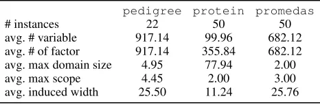 Table 2: Notations and abbreviations used in ﬁgures andtables for the evaluated algorithms.